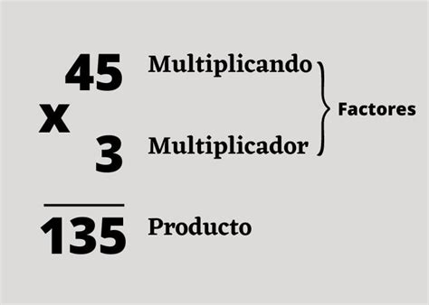 multiplicador de 11 ejemplos.